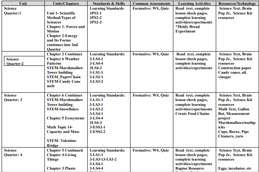 grade 3 science syllabus