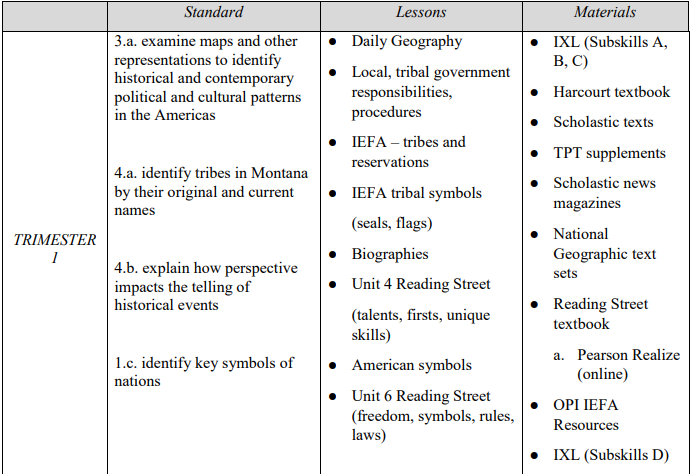 us grade 3 social science syllabus