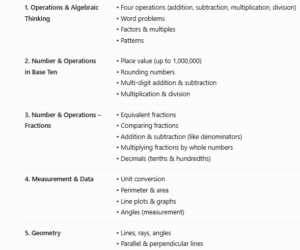US Grade 4 Mathematics Curriculum 2026