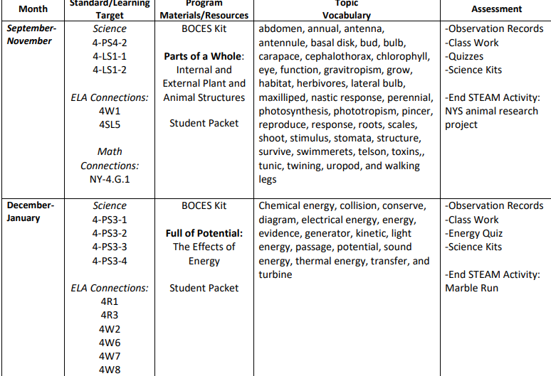 us grade 4 physical science syllabus