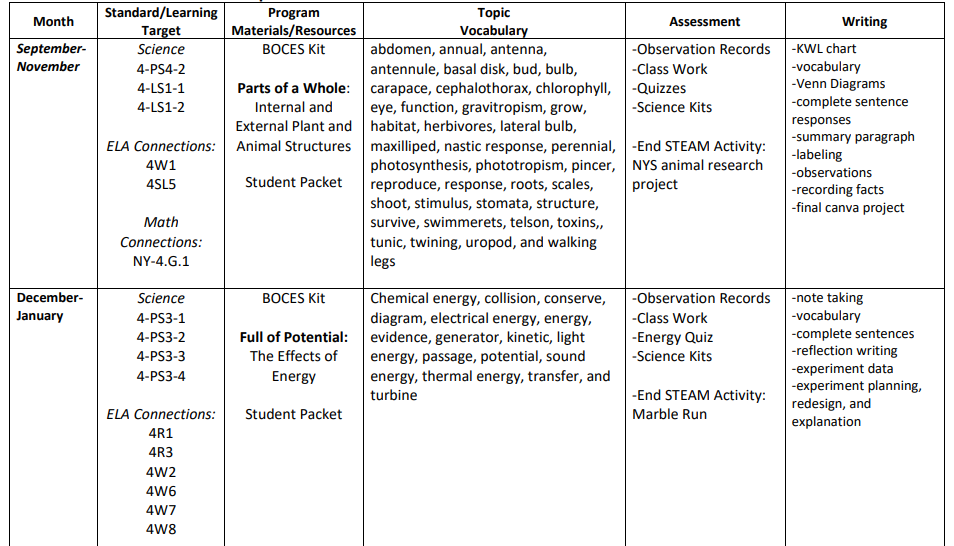 us grade 4 science syllabus 2026