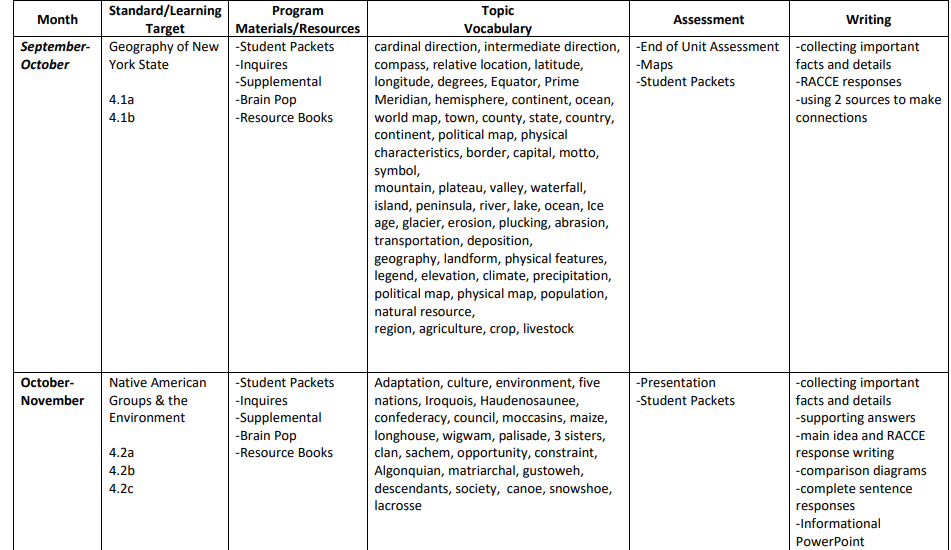 us grade 4th social studies