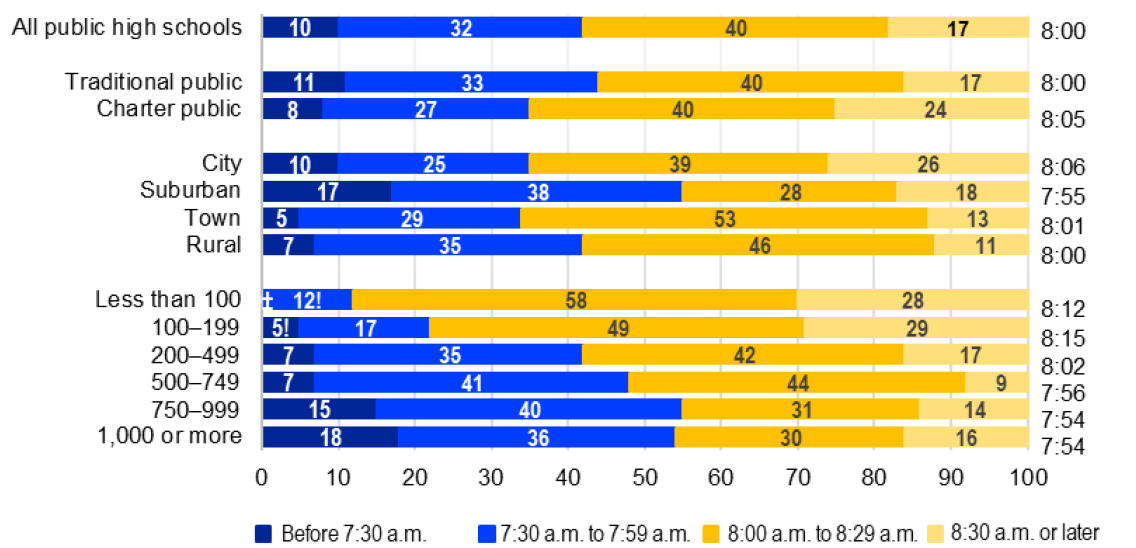 us american school timing