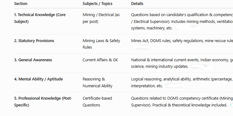 wcl mining sirdar syllabus