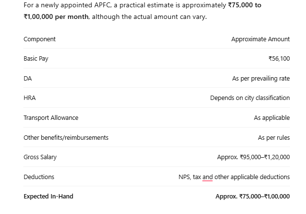 upsc apfc salary