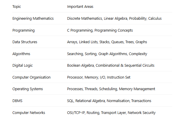 ADA project assistant syllabus