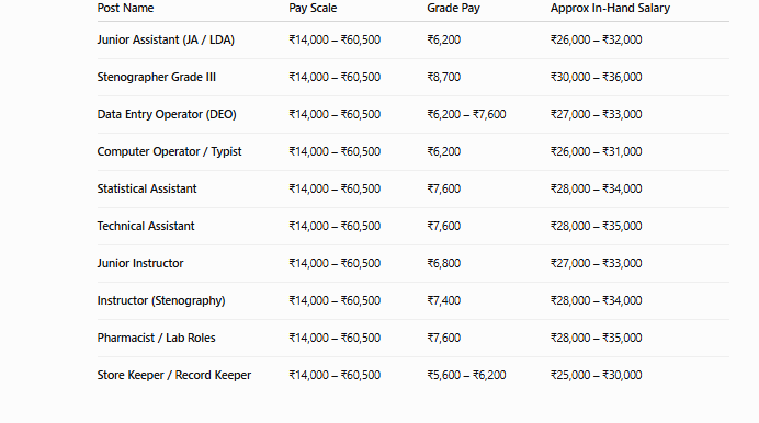 adre grade 3 salary