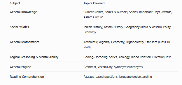 adre syllabus