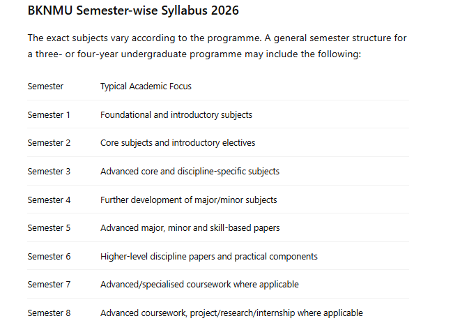 bknmu syllabus