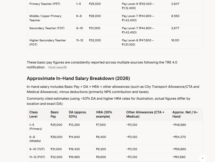 BPSC TRE 4.0 Teacher Salary 2026