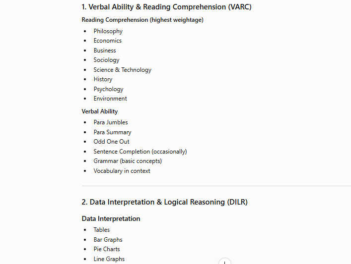 cat exam syllabus