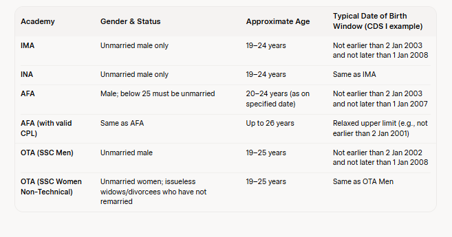 cds eligibility
