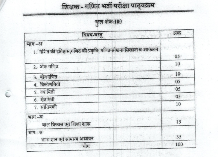 cg tgt syllabus