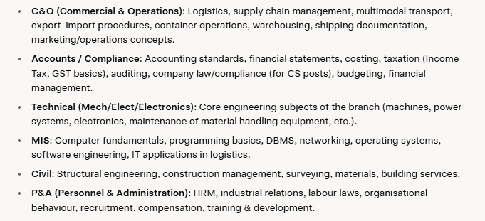 CONCOR MT & AO Syllabus 2026 in a tabular form