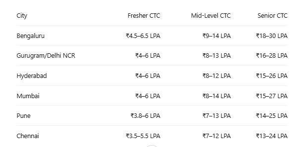 data analyst salary