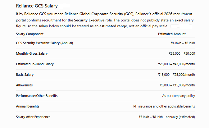 reliance gcs salary