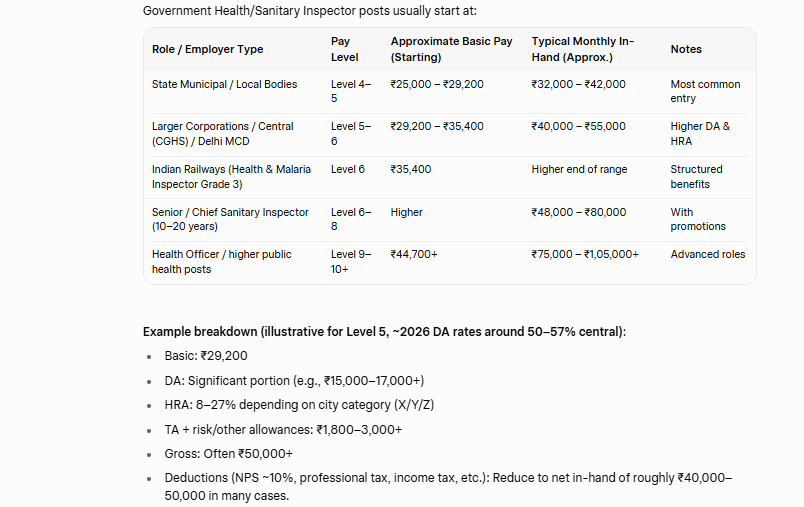 health inspector salary