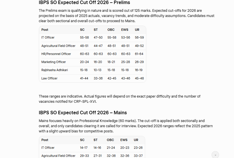 ibps so cut off