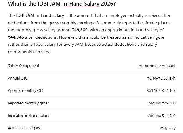 idbi jam salary