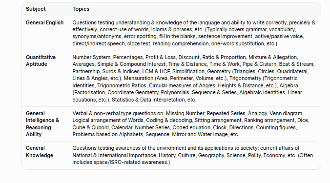 isro assistant syllabus