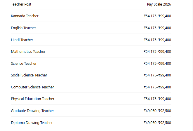 KEA KREIS Teacher Salary 2026, Check In hand Pay and Perks