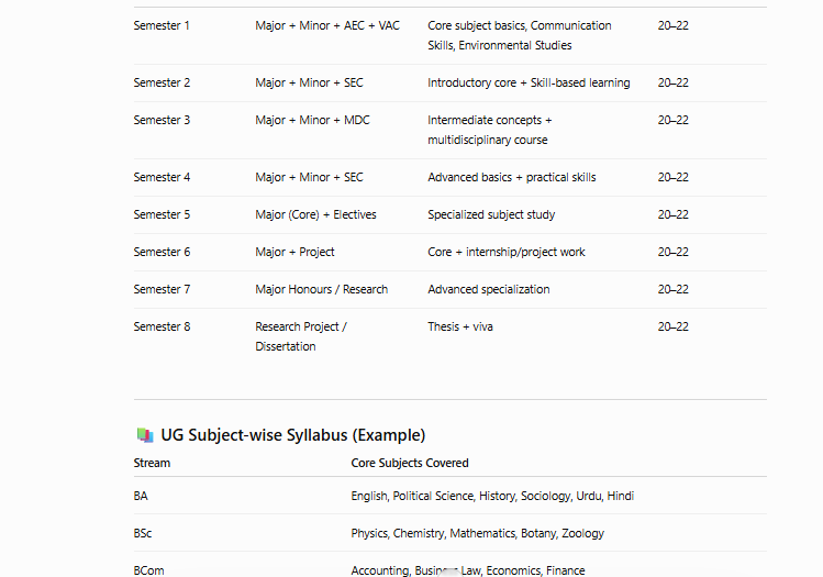 kashmir university syllabus