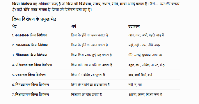 अर्थ के आधार पर क्रिया विशेषण के मुख्य रूप से चार प्रकार होते हैं: कालवाचक, स्थानवाचक, परिमाणवाचक और रीतिवाचक। ये शब्द हमें क्रिया के होने का समय, जगह, मात्रा और ढंग बताते हैं। अधिक जानकारी के लिए आप हिंदी विकिपीडिया देख सकते हैं