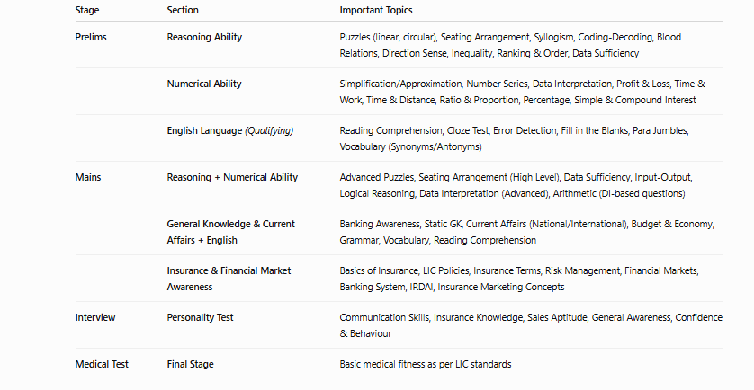 lic ado syllabus