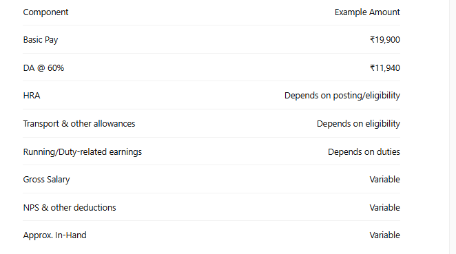 loco pilot salary