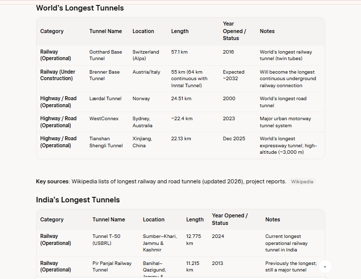longest tunnel