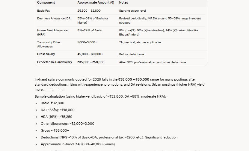 MP ESB Sub Engineer Salary 2026: Grade Pay, Pay Scale, In-Hand Salary & Full Breakdown