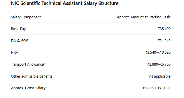 nic scientific assistant salary