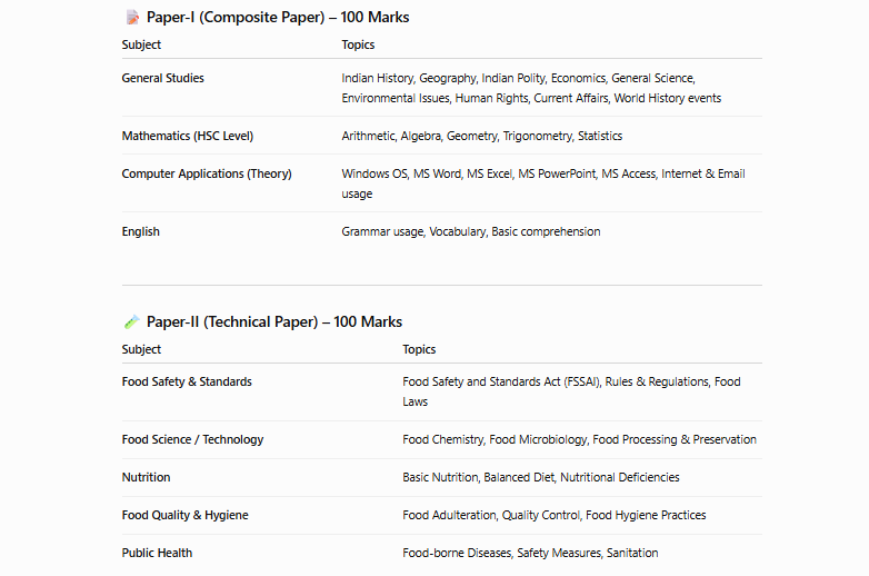 ossc fso syllabus