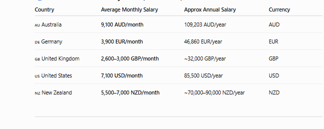 Pediatric Nurse Salary