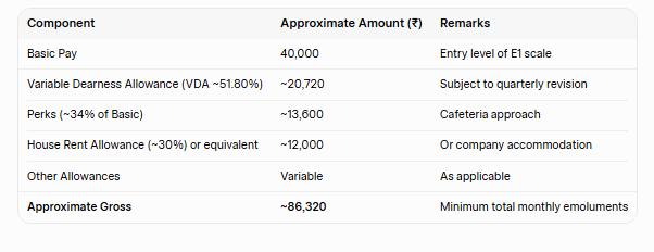rcfl mt salary