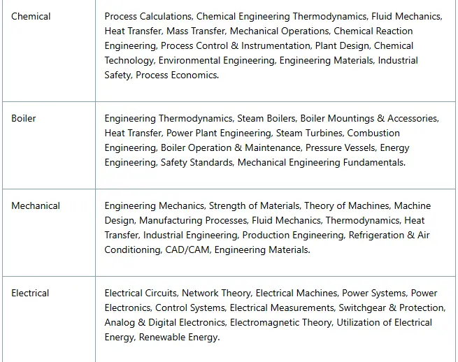 RCFL MT Syllabus