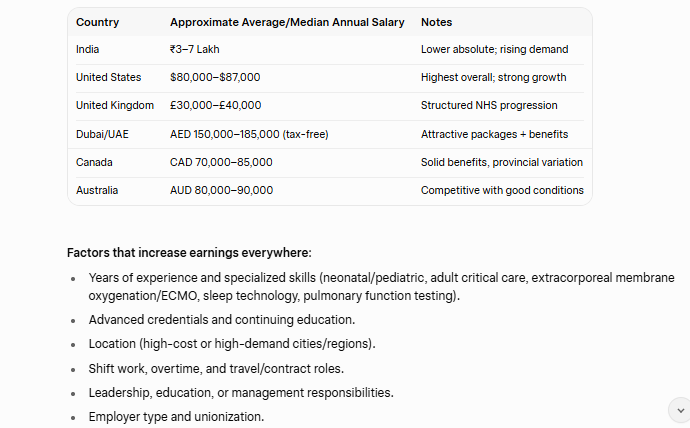 respiratory therepathist salary
