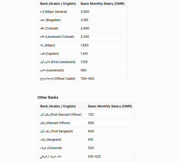 rop salary