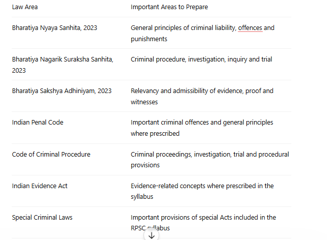 rajasthan apo syllabus