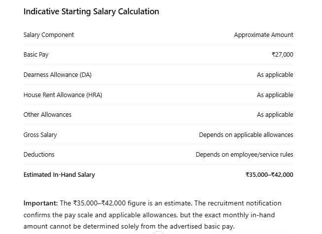 shivmogga district court peon salary