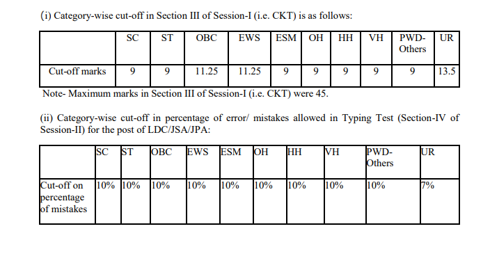 ssc chsl tier 2 cut off