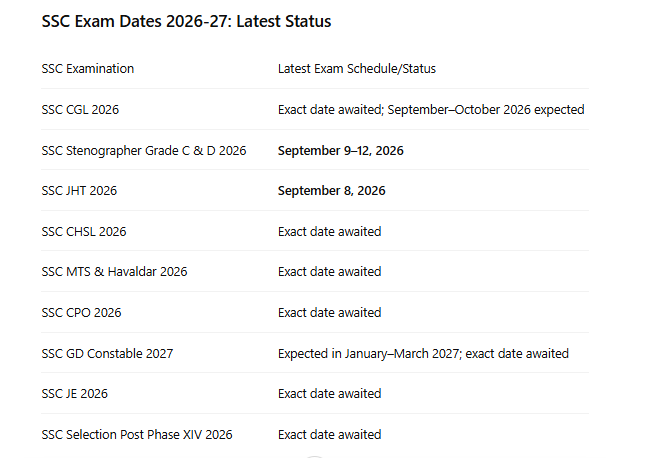 ssc new calender
