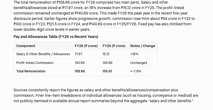 tata sons chairman salary