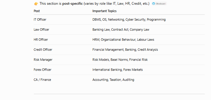 UBI union bank of india so syllabus