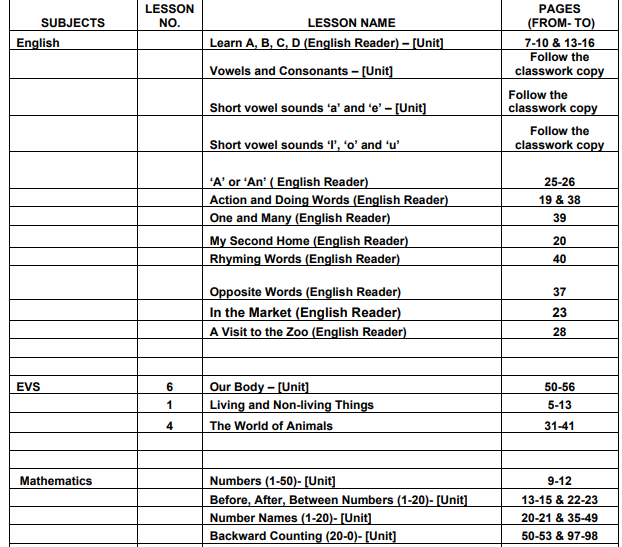 ukg syllabus