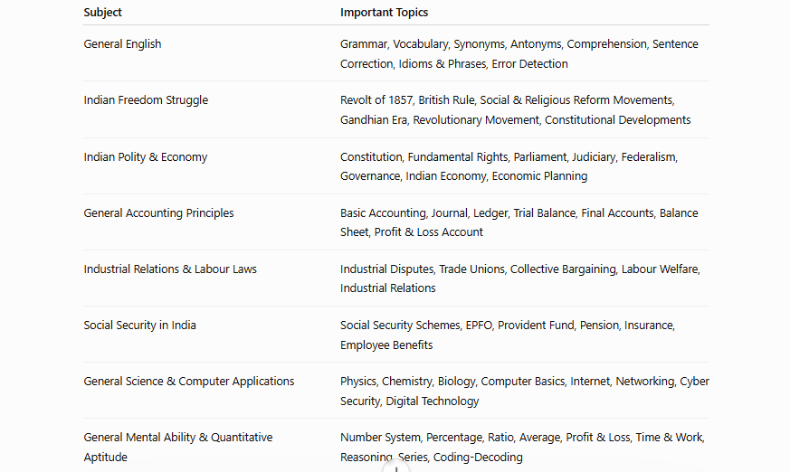 upsc epfo apfc syllabus