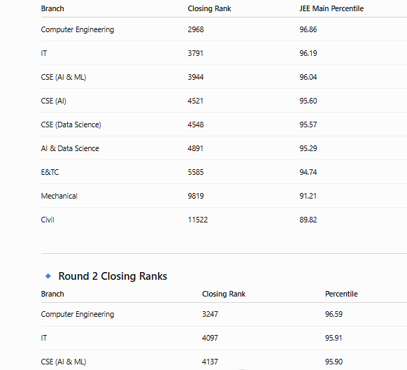 vit pune cut off