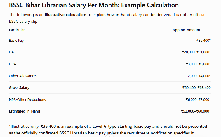 BSSC Bihar Librarian Salary 2026, Job Profile, In Hand Per Month Pay