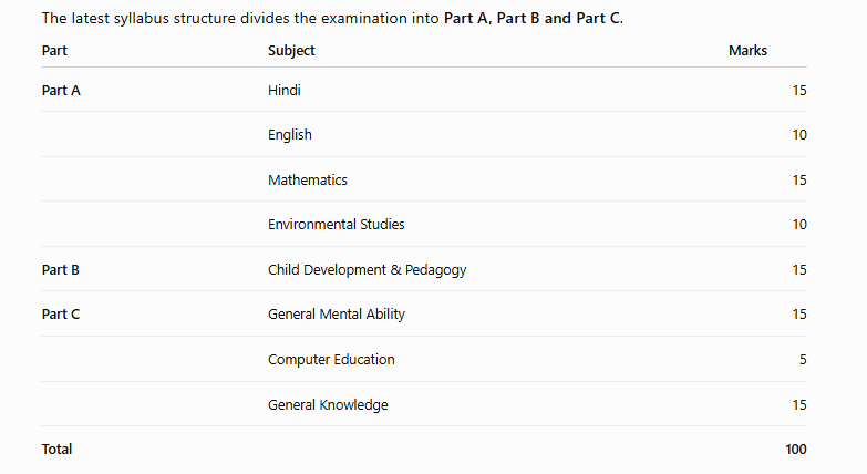 CG Assistant Teacher Syllabus