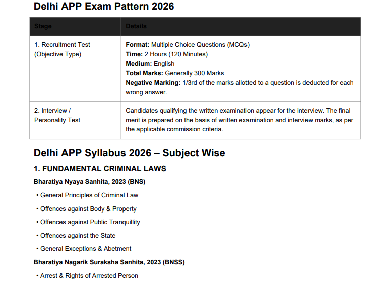 delhi app syllabus